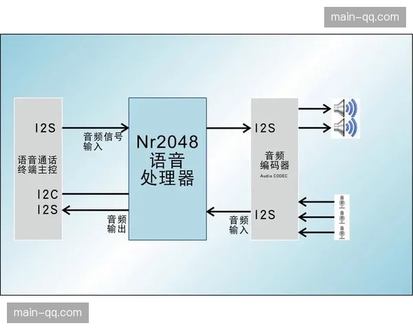 AI驱动的拾音质控系统在现阶段全面装配，大幅度改善了复杂赛场的音频沉浸层次