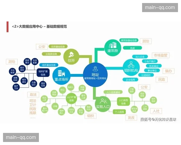 数字化运营平台正不仅强化数据治理，更在当前阶段驱动了决策链条的智能化转型