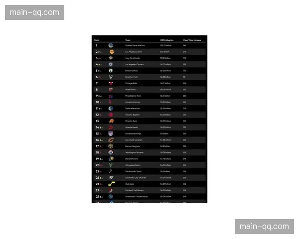 NBA球队市值与商业价值年度报告